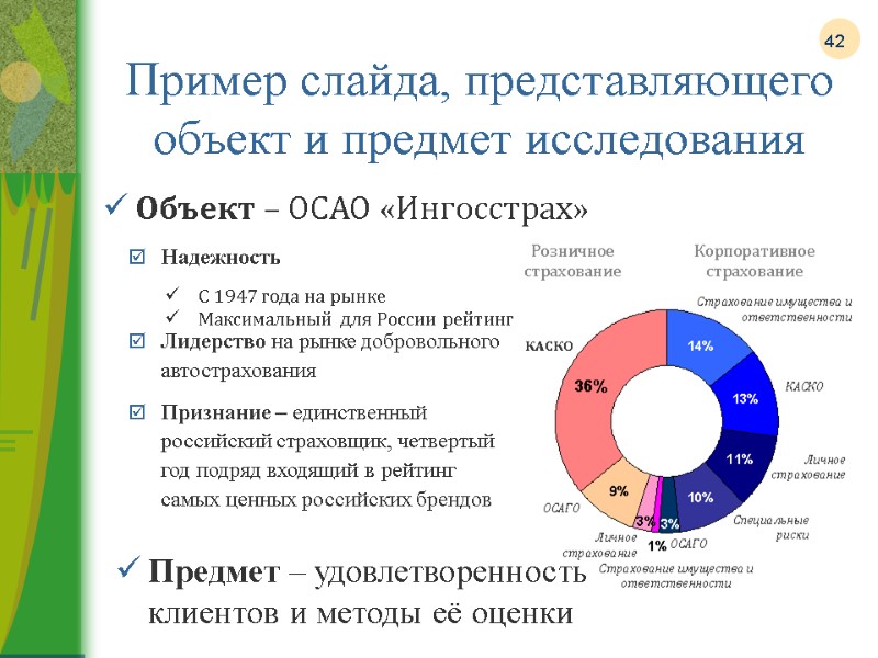 42 Объект – ОСАО «Ингосстрах» Предмет – удовлетворенность клиентов и методы её оценки 2